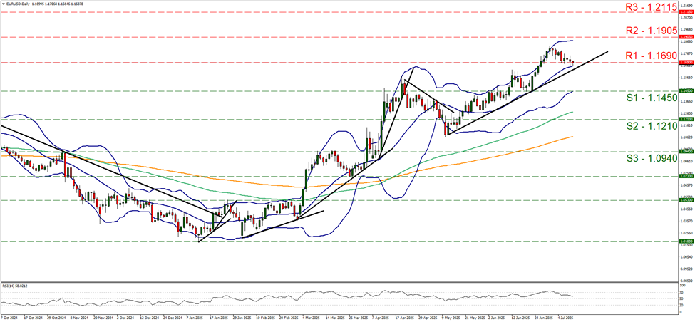 eur-usd-daily -chart support at one point one six nine and resistance at one point one four five, direction upwards