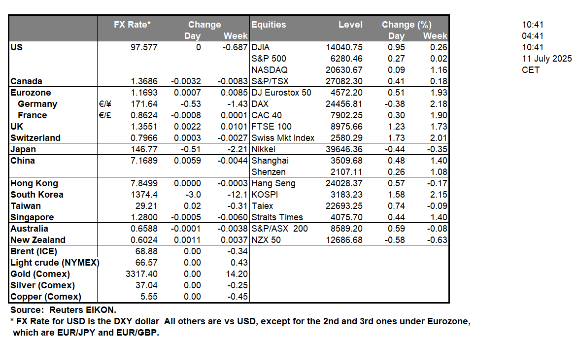 table-11-7-2025