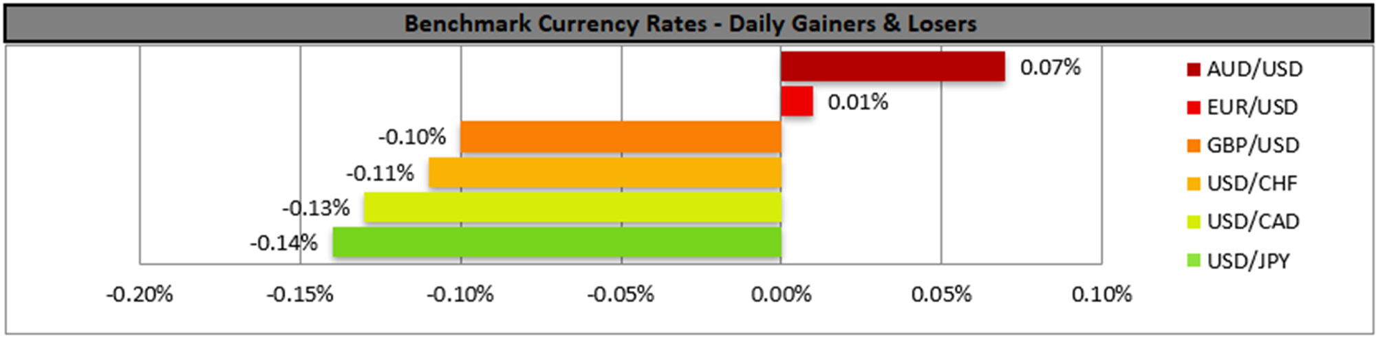benchmark-21-7-2025