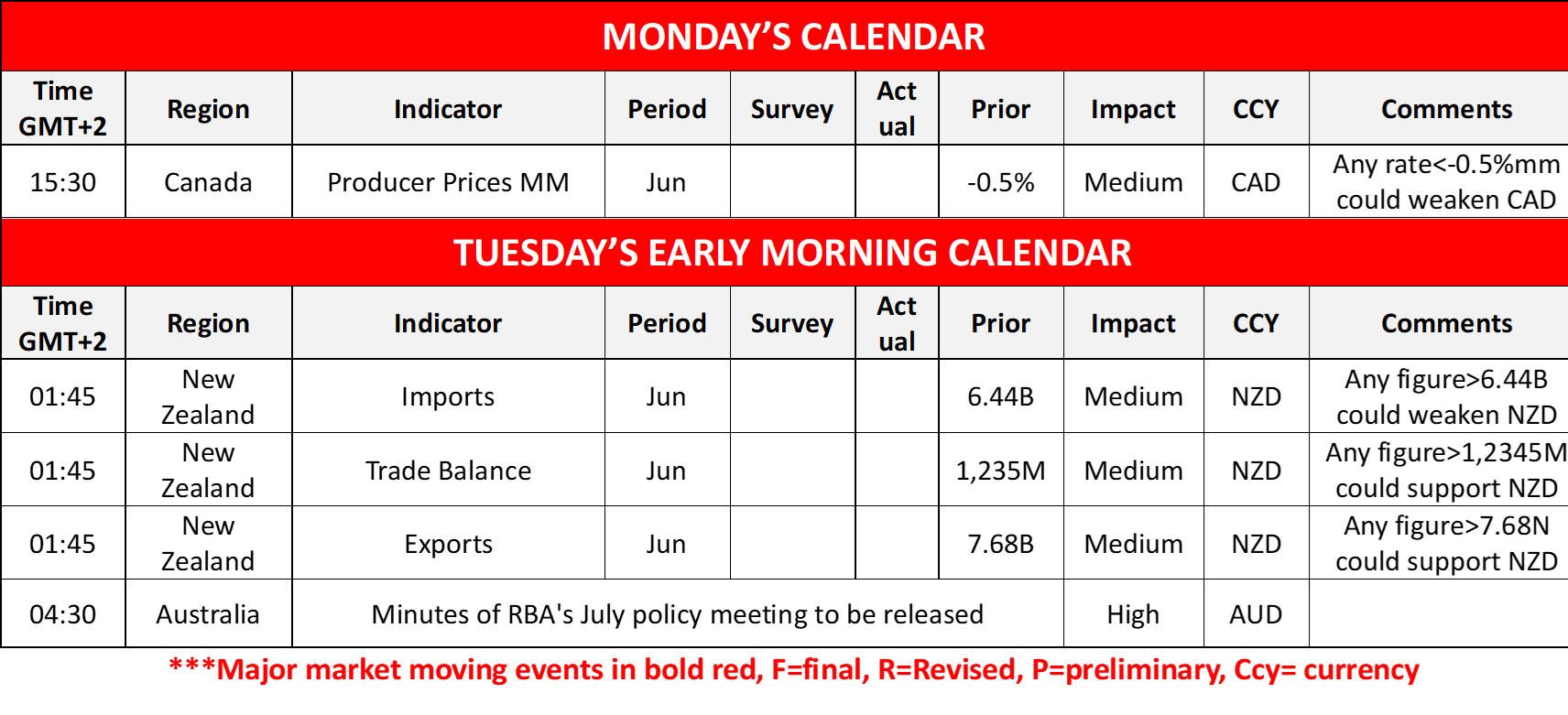 morning-releases-21-7-2025