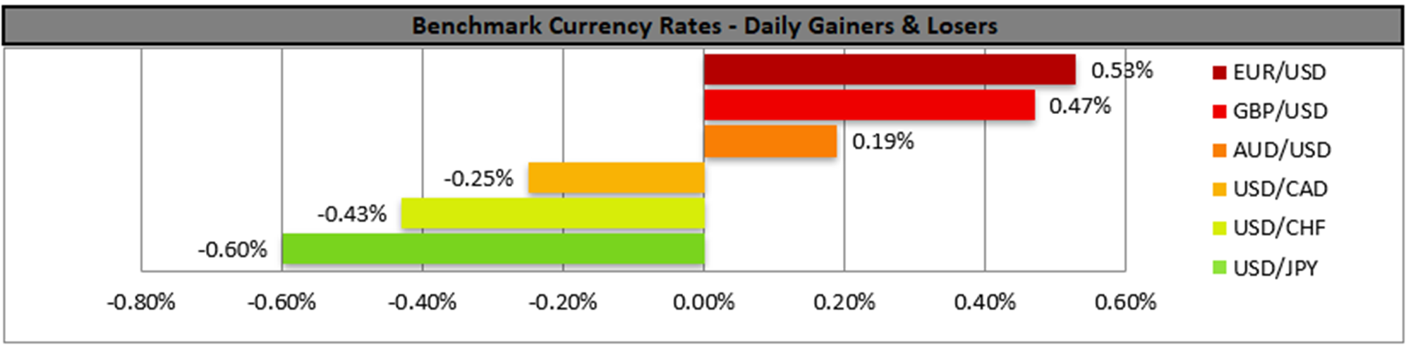 benchmark-22-7-2025