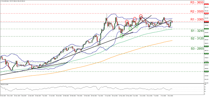 Line chart of EUR/USD exchange rate showing price fluctuations and trends in the currency pair.