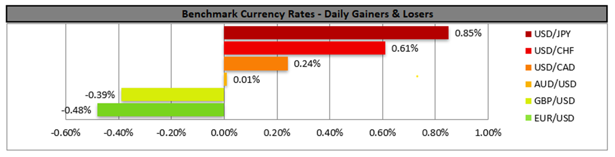 benchmark-22-8-2025