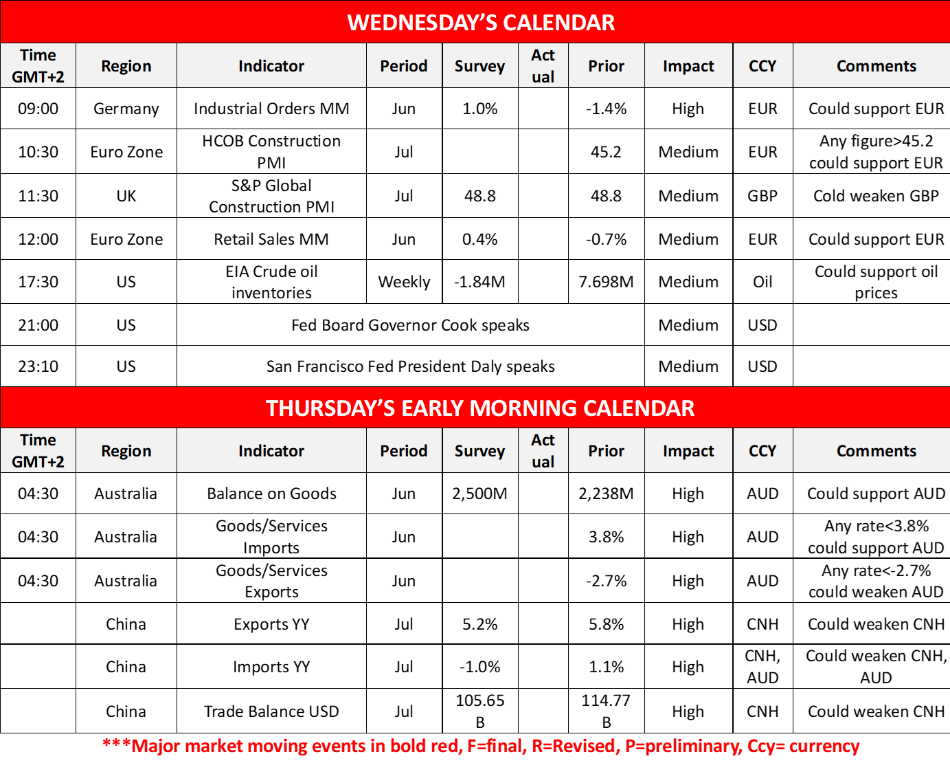 morning-releases-6-8-2025