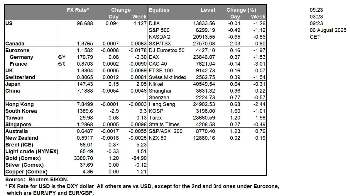 table-6-8-2025