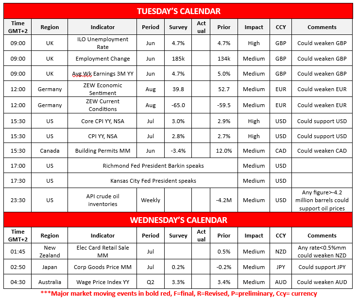 morning-releases-12-8-2025