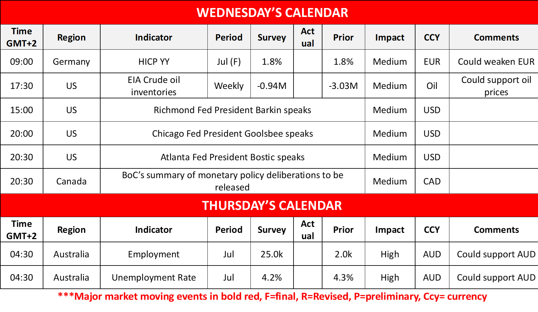 morning-releases-13-8-2025