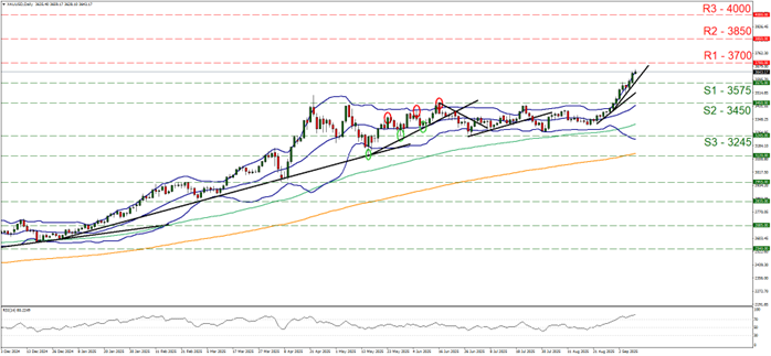 Line chart of EUR/USD exchange rate showing price fluctuations and trends in the currency pair.