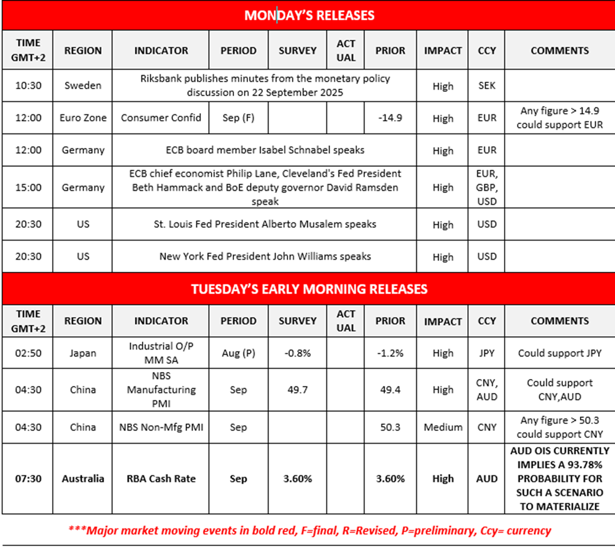 morning-releases-29-9-2025