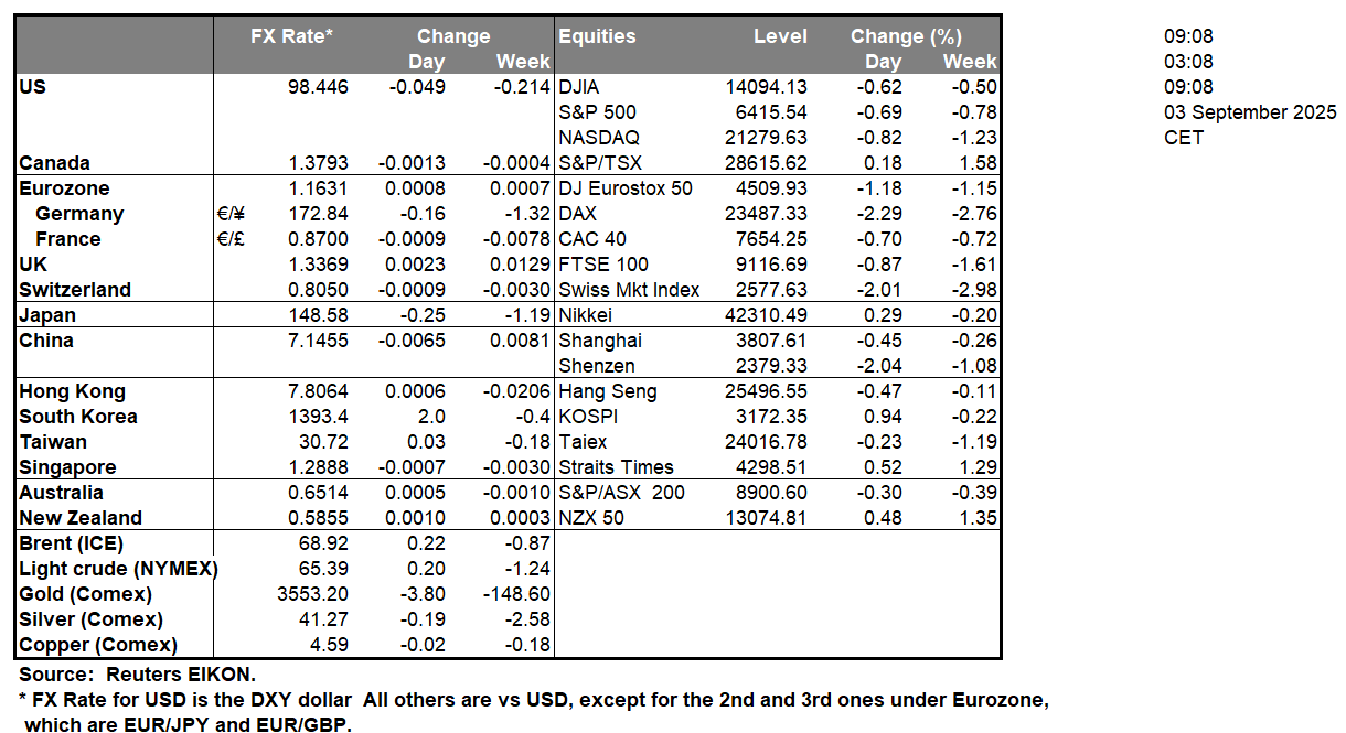 table-3-9-2025