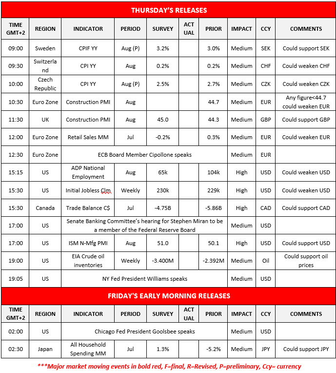 morning-releases-4-9-2025