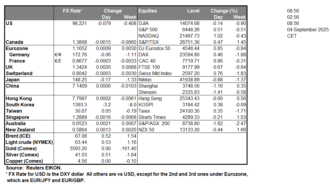 table-4-9-2025