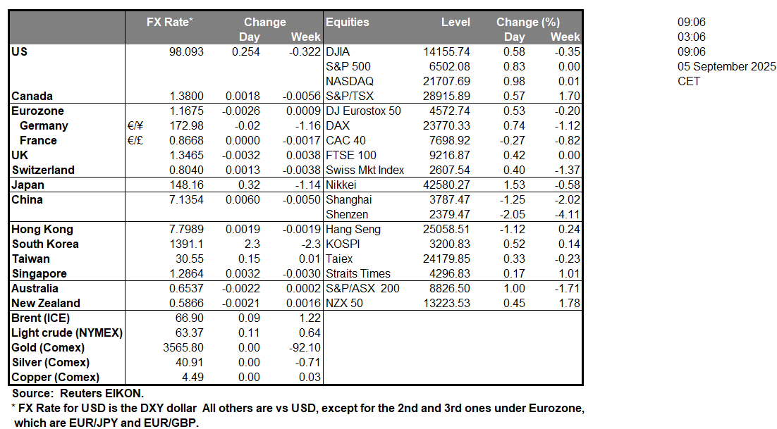 table-5-9-2025