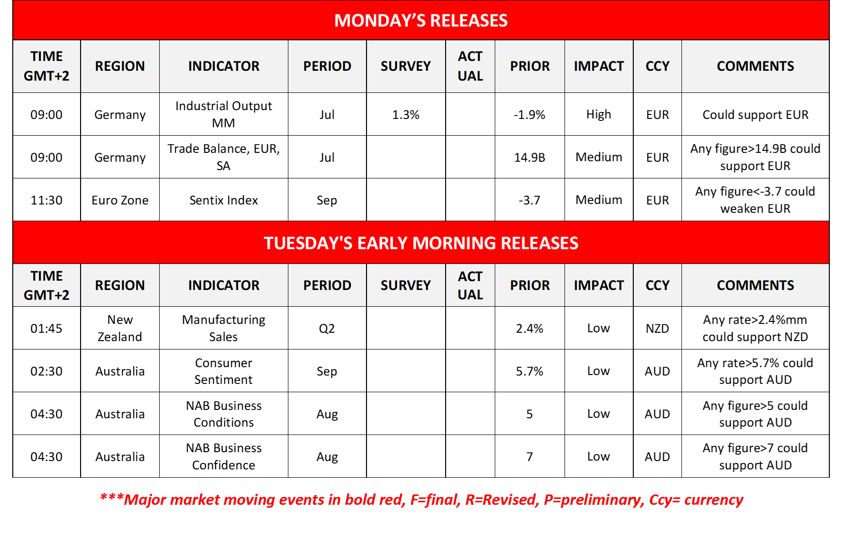 morning-releases-8-9-2025