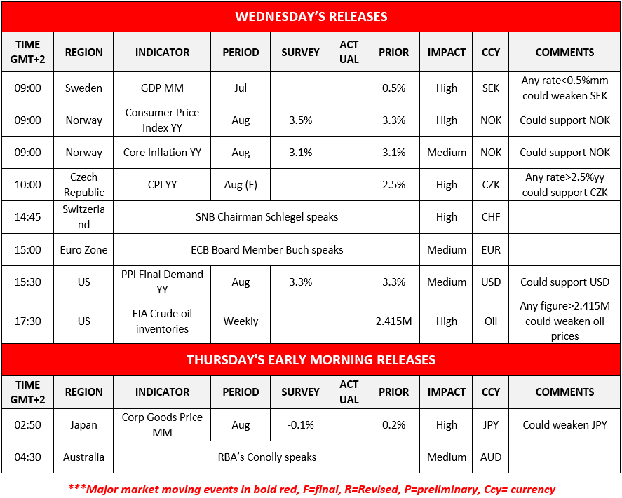 morning-releases-10-9-2025