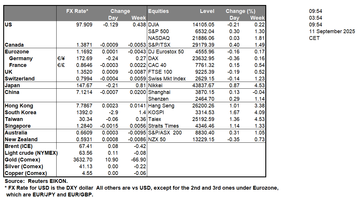 table-11-9-2025