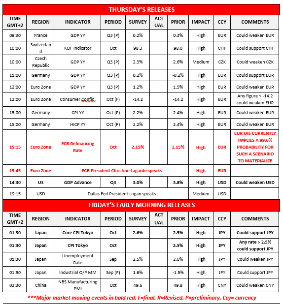 morning-releases-30-10-2025