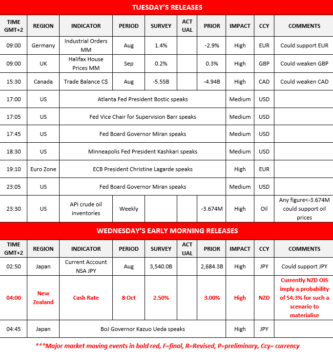 morning-releases-7-10-2025