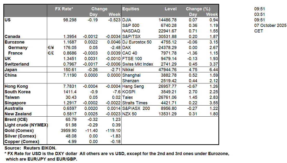 table-7-10-2025
