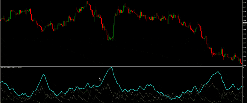 Forex indicator overlaying a price chart, illustrating trends and movements in forex trading.