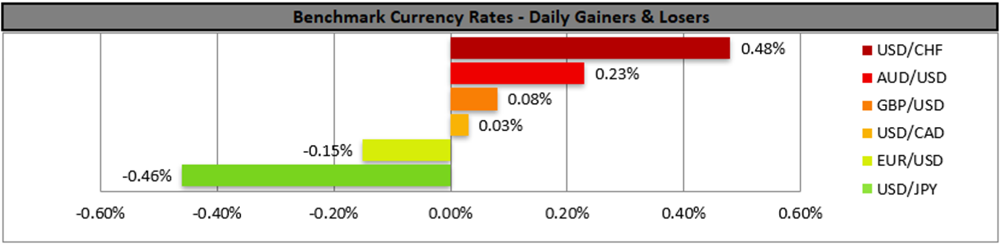 benchmark-24-11-2025