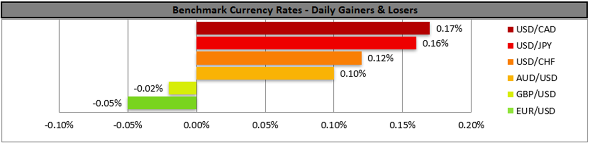 benchmark-25-11-2025