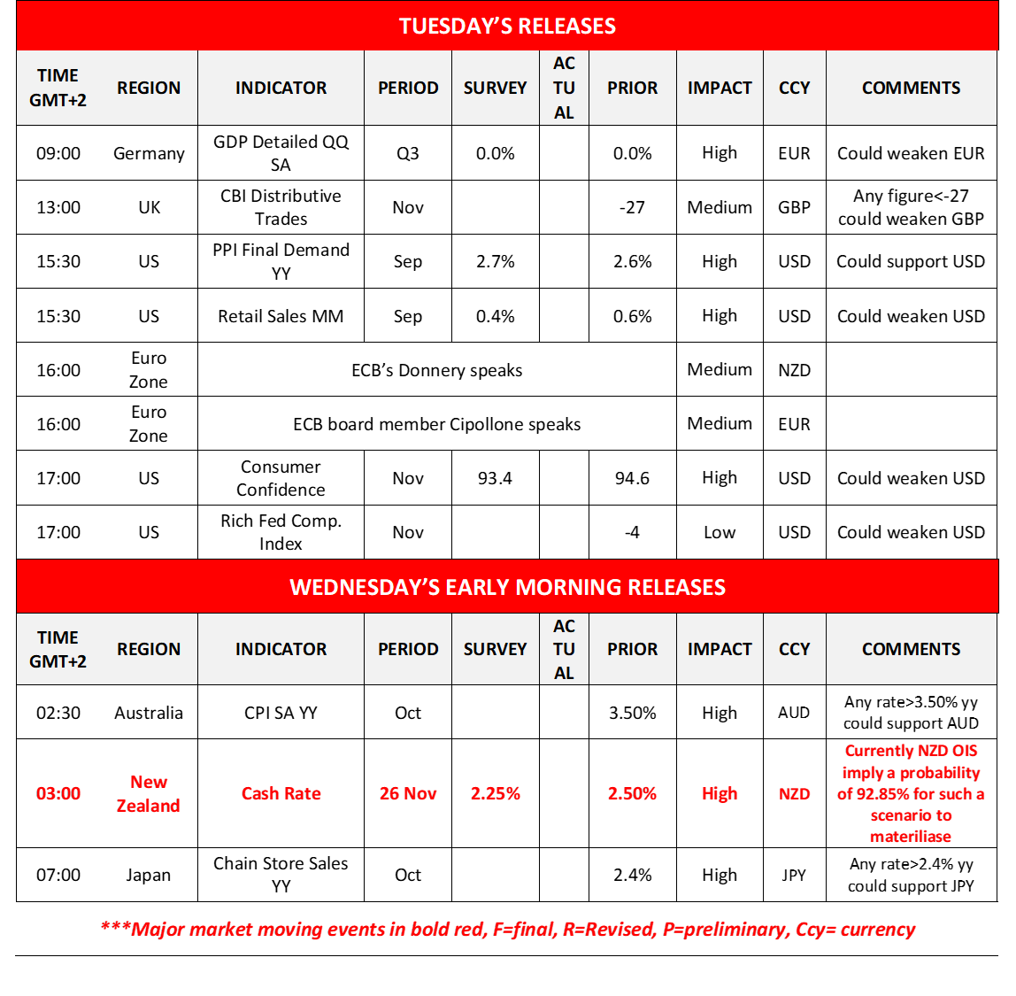 morning-releases-25-11-2025