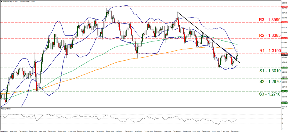 gbp-usd-daily-chart support at one point three zero one and resistance at one point three one nine, direction sideways
