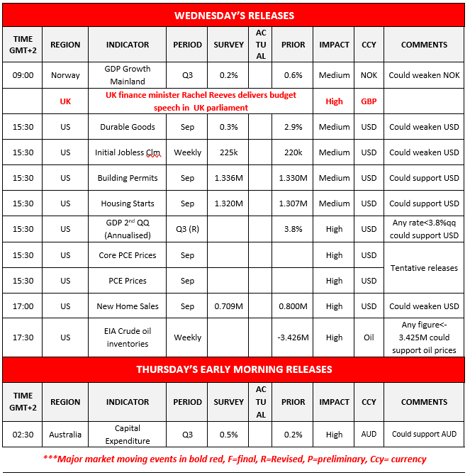 morning-releases-26-11-2025