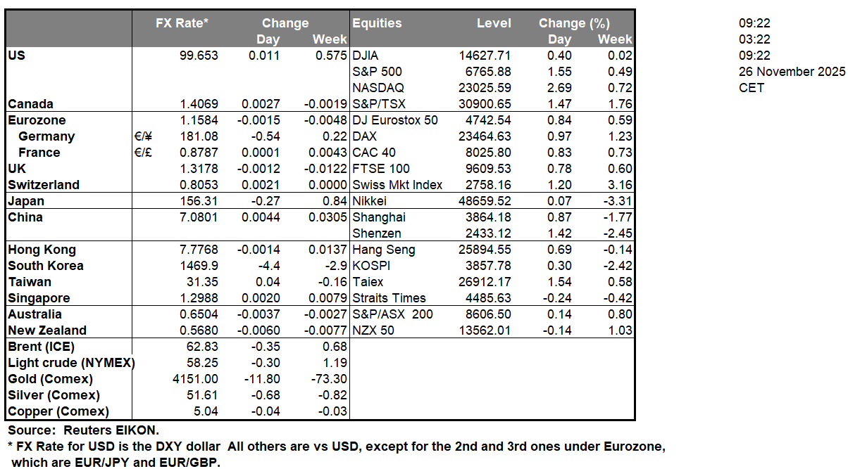 table-26-11-2025