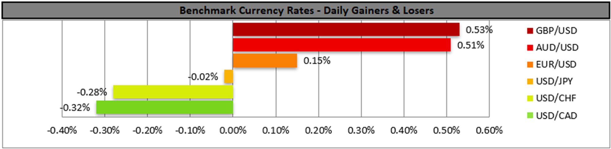 benchmark-27-11-2025