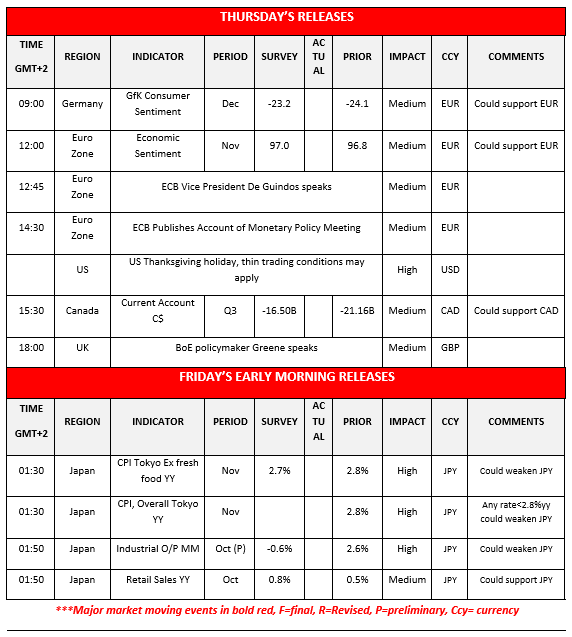 morning-releases-27-11-2025