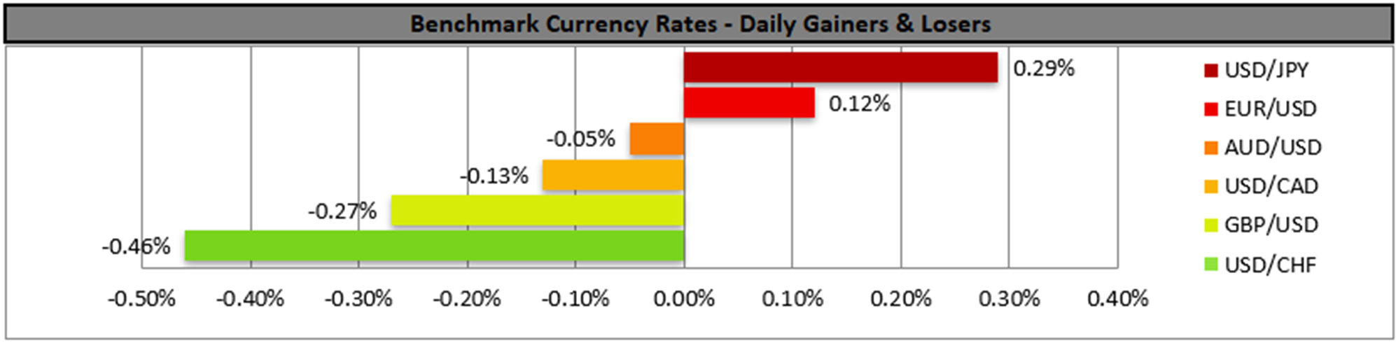 benchmark-12-11-2025