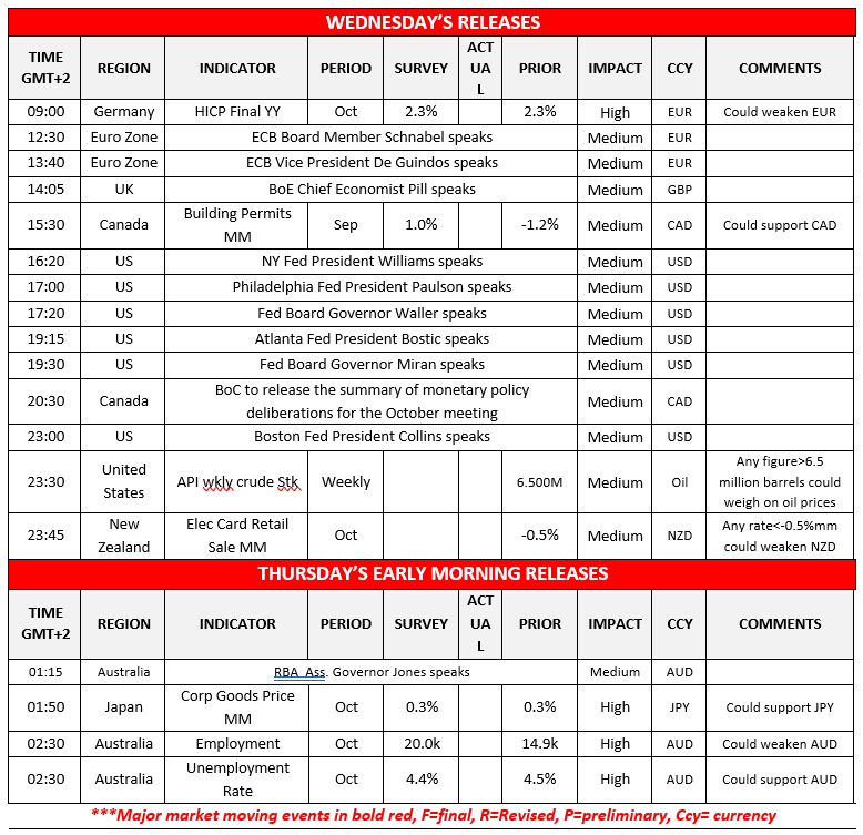 morning-releases-12-11-2025