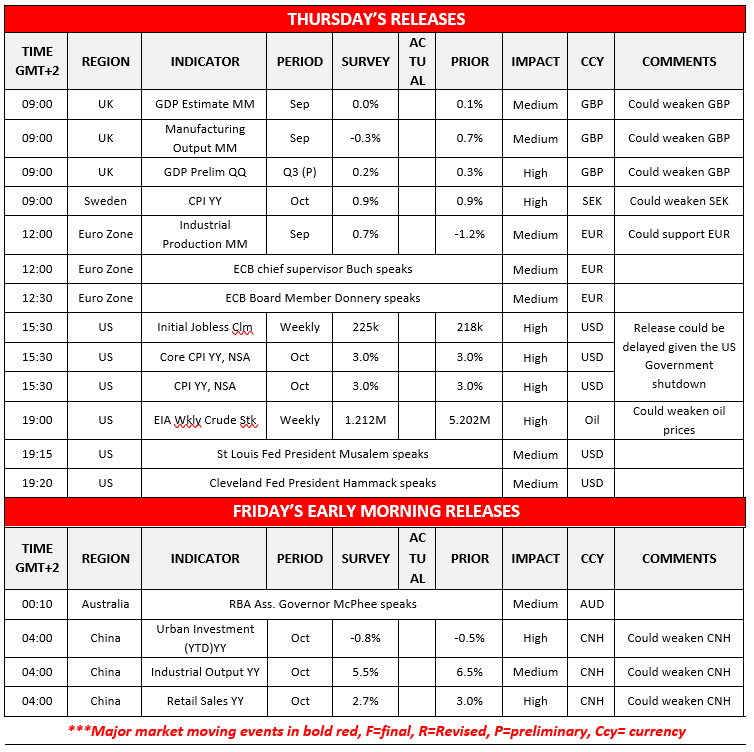 morning-releases-13-11-2025