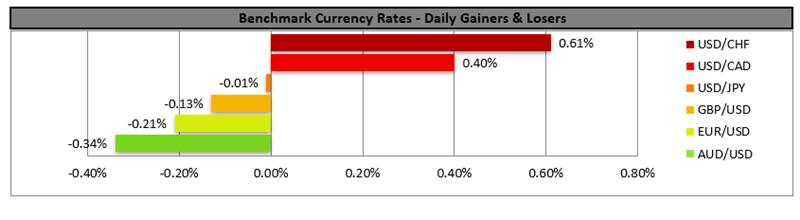 benchmark-4-11-2025