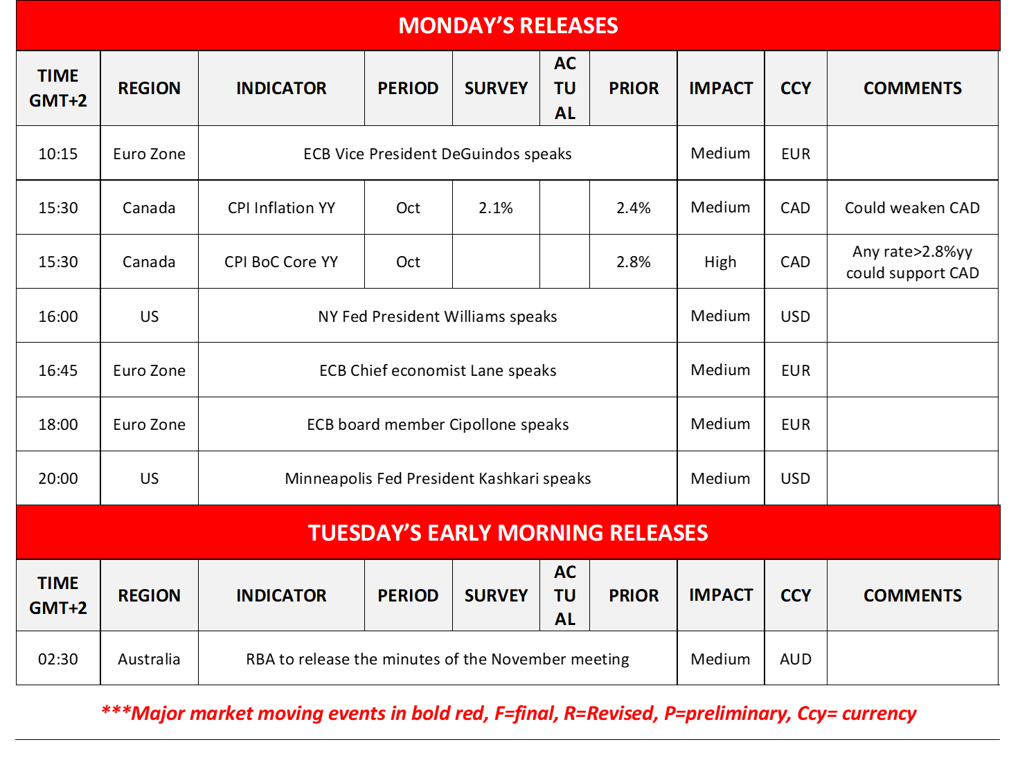 morning-releases-17-11-2025