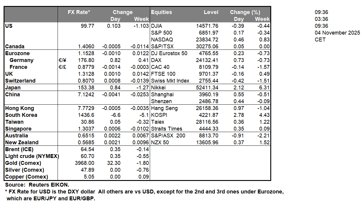 table-4-11-2025