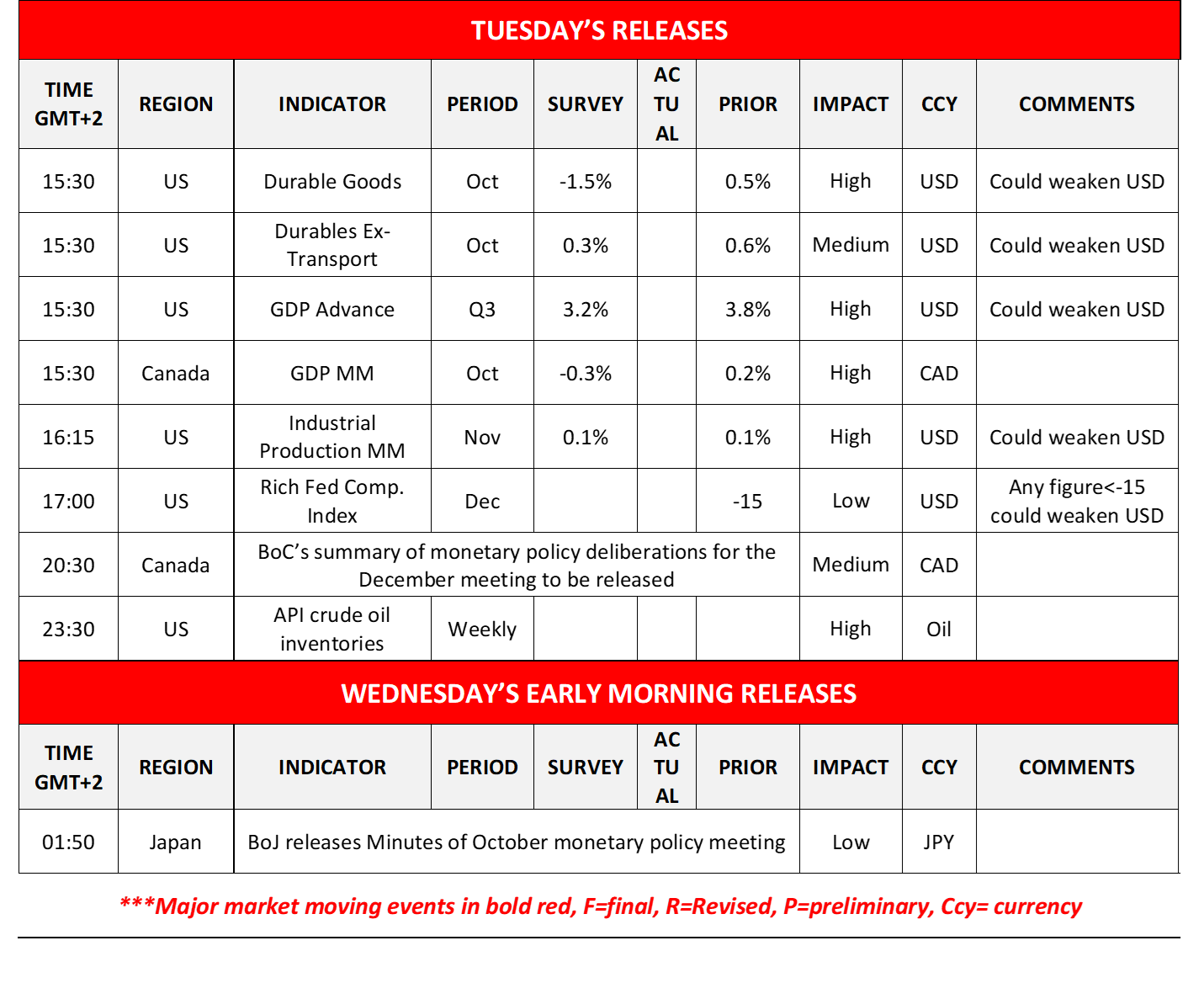 morning-releases-23-12-2025