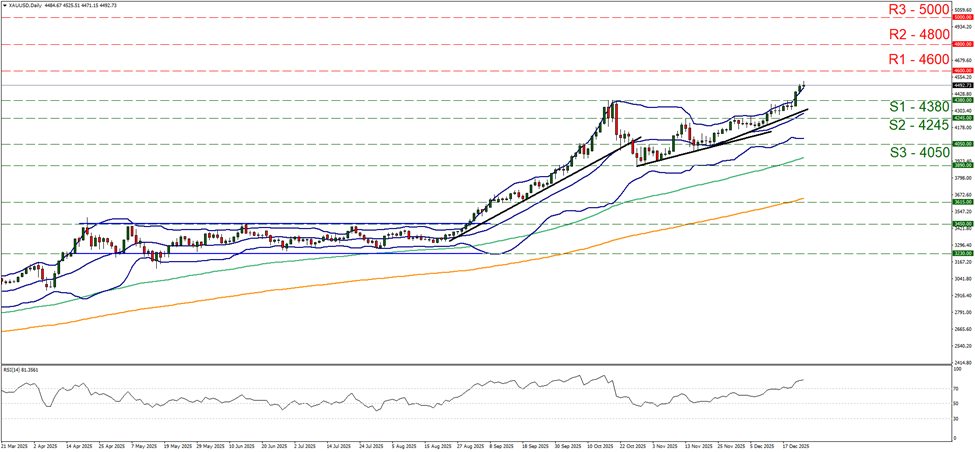 xau-usd-daily-chart support at four thousand three hundred and eighty and resistance at four thousand six hundred, direction upwards