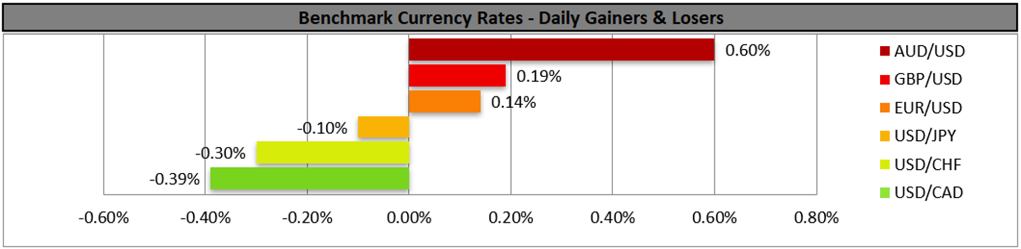benchmark-24-12-2025