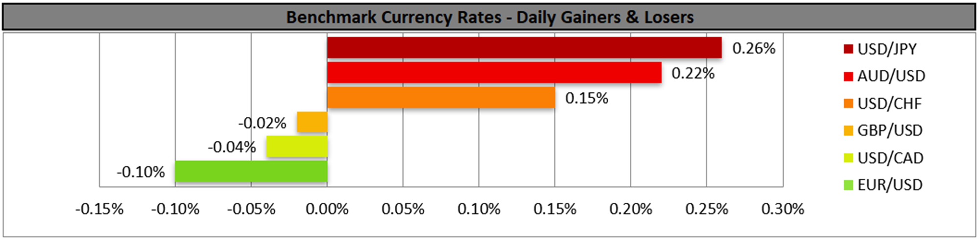 benchmark-29-12-2025