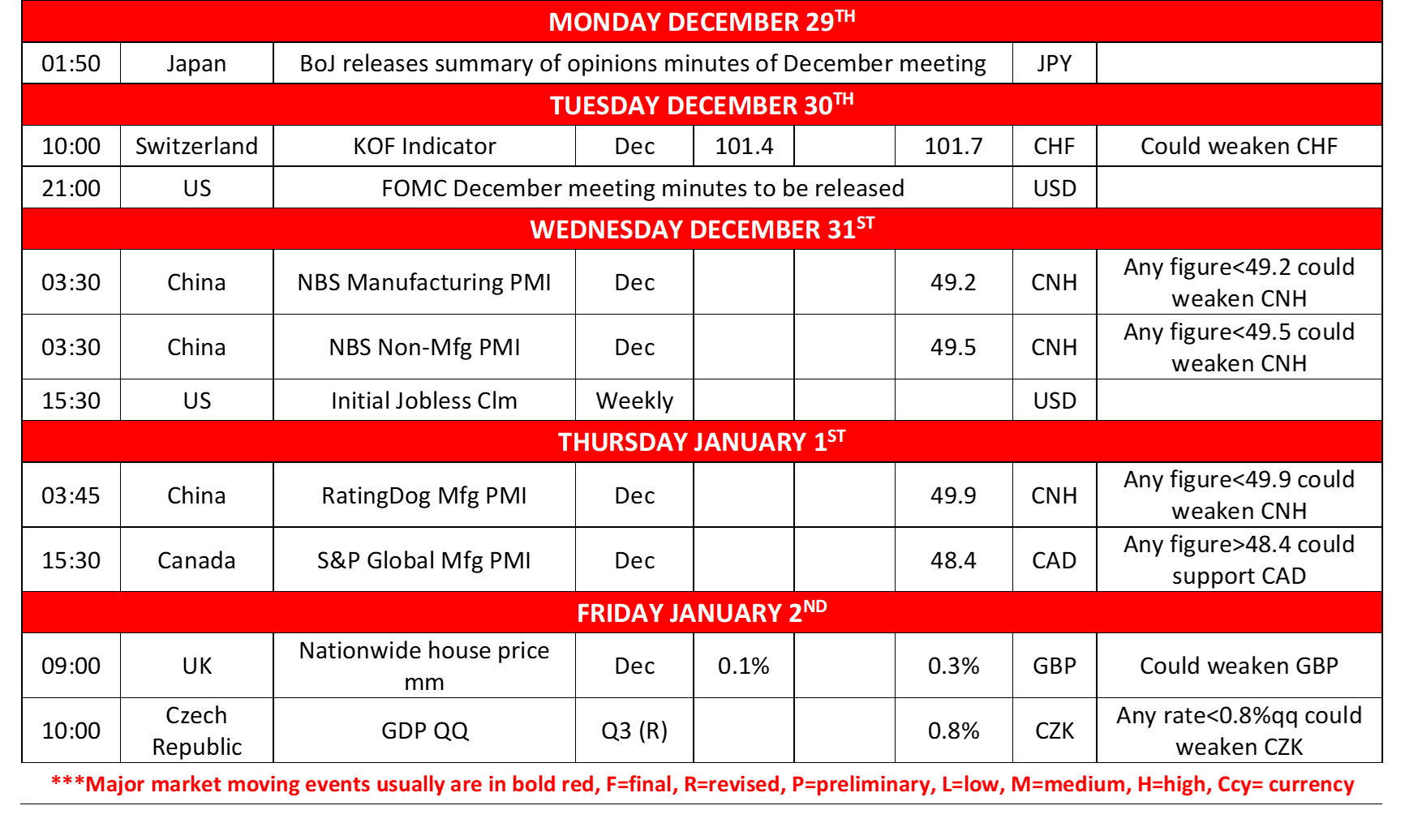 morning-releases-29-12-2025