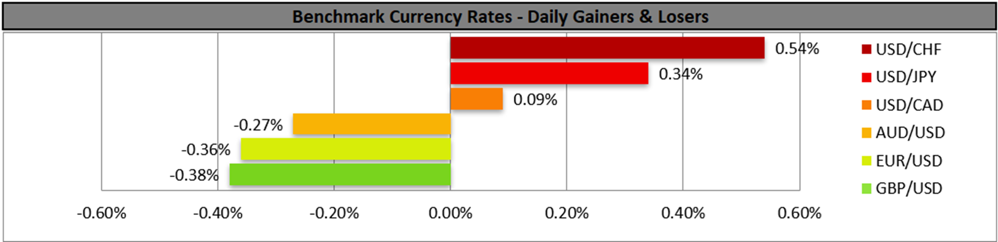 benchmark-31-12-2025