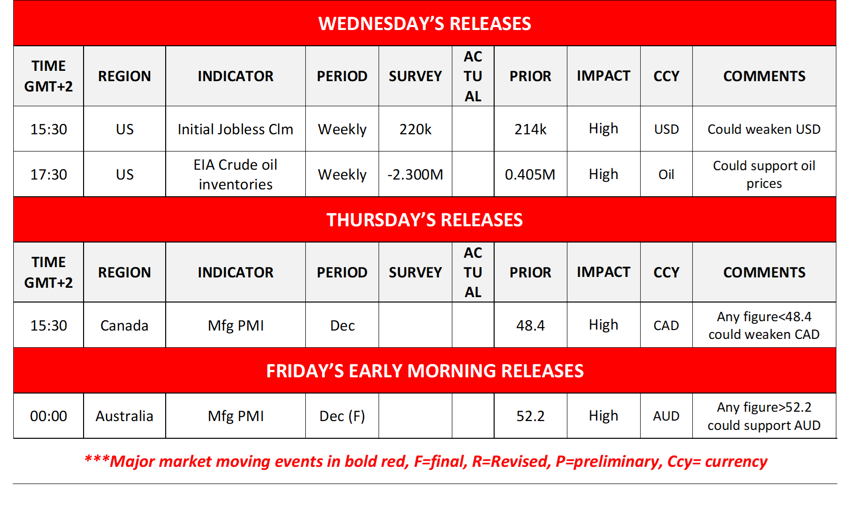 morning-releases-31-12-2025