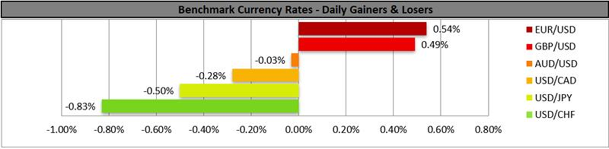 benchmark-11-12-2025