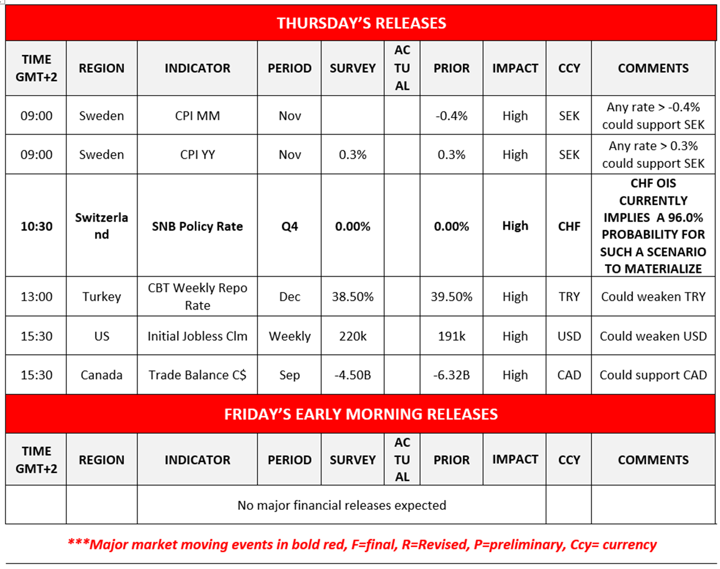 morning-releases-11-12-2025