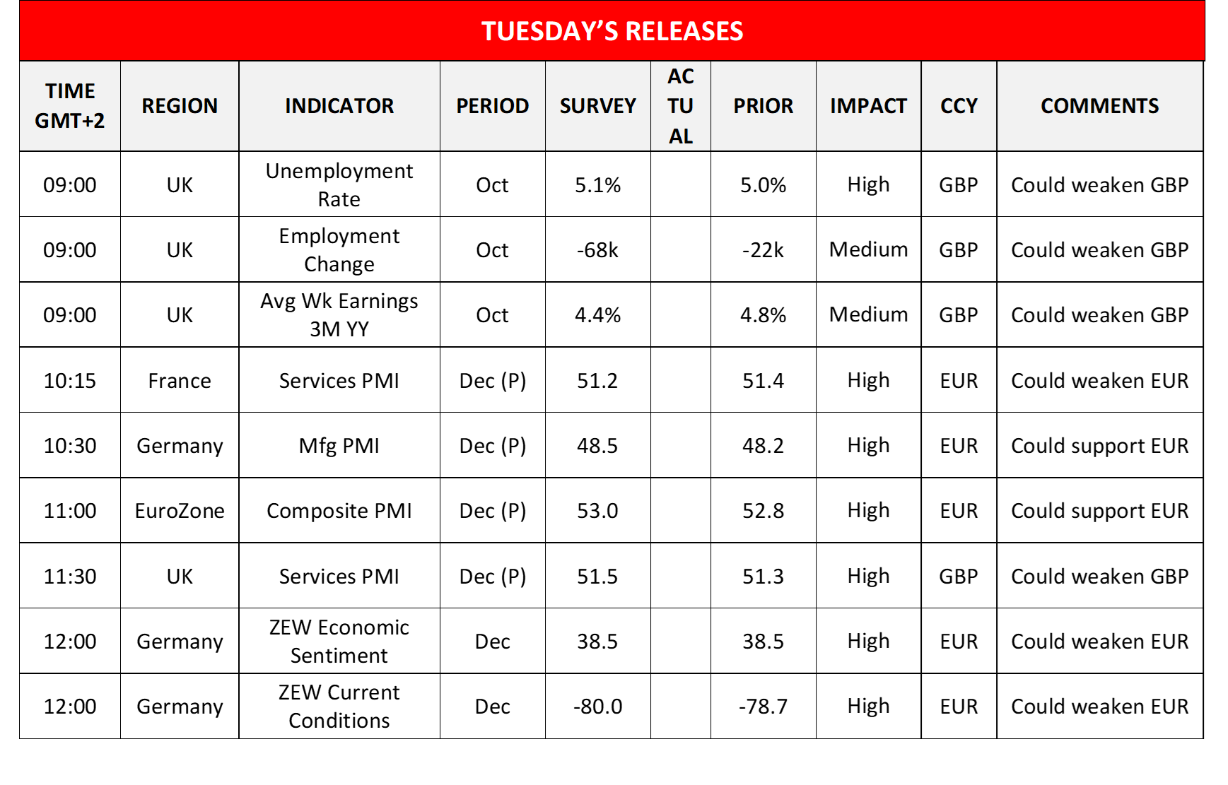 morning-releases-16-12-2025