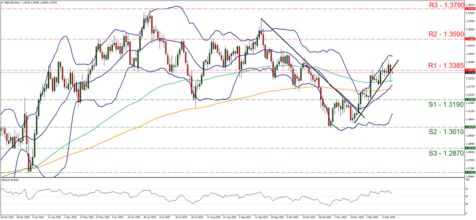 gbp-usd-daily-chart support at one point three one nine and resistance at one point three three eight five, direction sideways