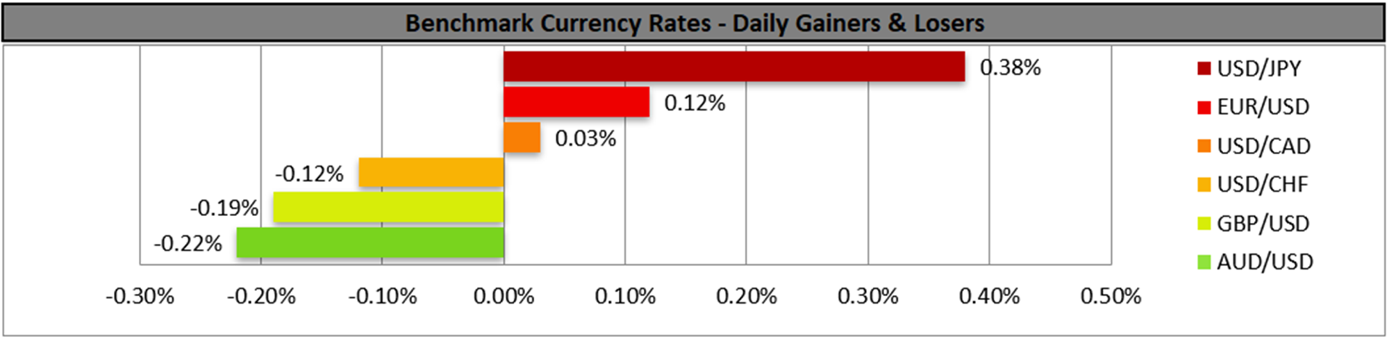 benchmark-18-12-2025